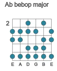 Guitar scale for bebop major in position 2